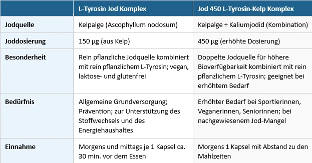 evolution tipp schildruese